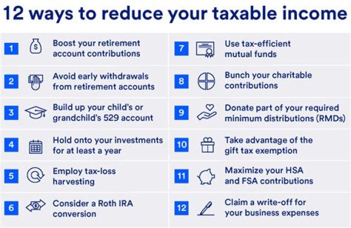 Taxable income - How To Discuss